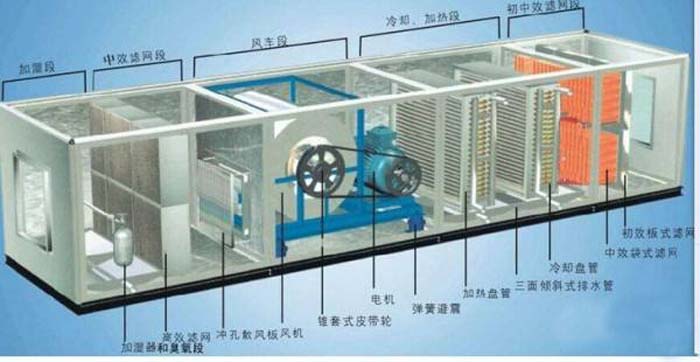 恒溫恒濕空調系統(tǒng)