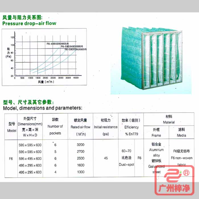 F6級袋式中效過濾器風(fēng)量與阻力、型號、規(guī)格尺寸等參數(shù)