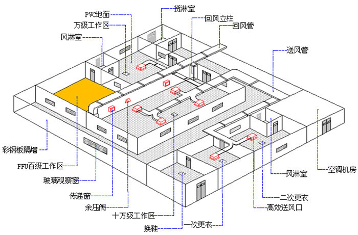 凈化工程設(shè)計