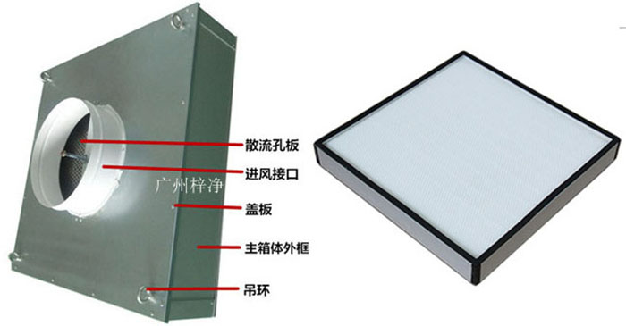 拋棄式一體化高效送風(fēng)口組成部分有吊環(huán)、主箱體、進(jìn)風(fēng)接口、蓋板、散流板、高效過濾器（保溫棉、吊環(huán)附件可選）。