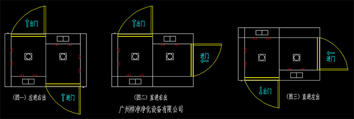 幾種常見的轉(zhuǎn)角風(fēng)淋室開門方向左進(jìn)右出、直進(jìn)右出、直進(jìn)左出